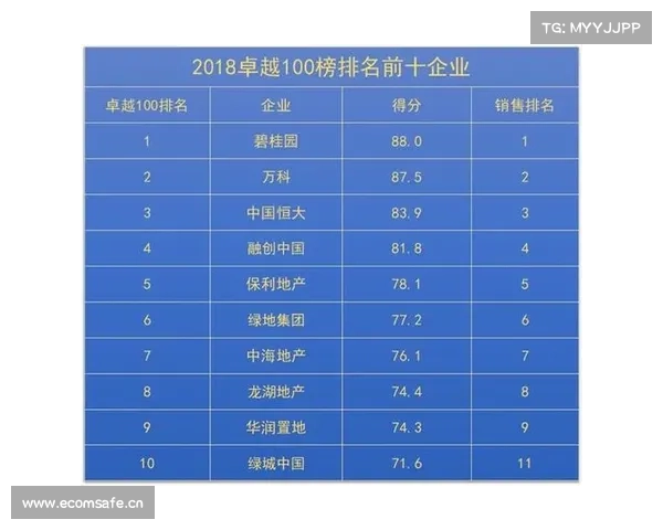 中国房地产卓越100榜单深度解读与行业趋势分析 中国房地产卓越100榜单深度解读与行业趋势分析
